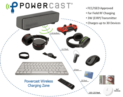 Powercast-Wireless-Charging-Zone-all-transmitters