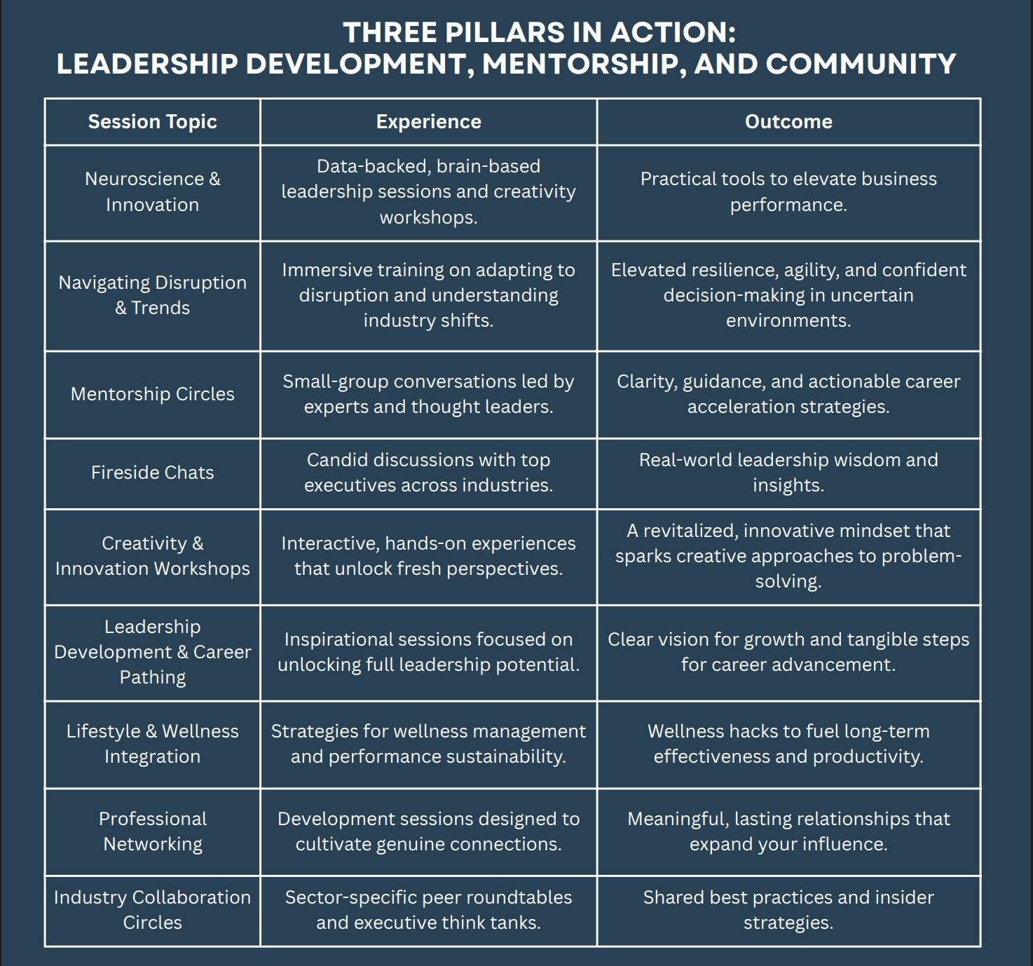 THREE-PILLARS-IN-ACTION