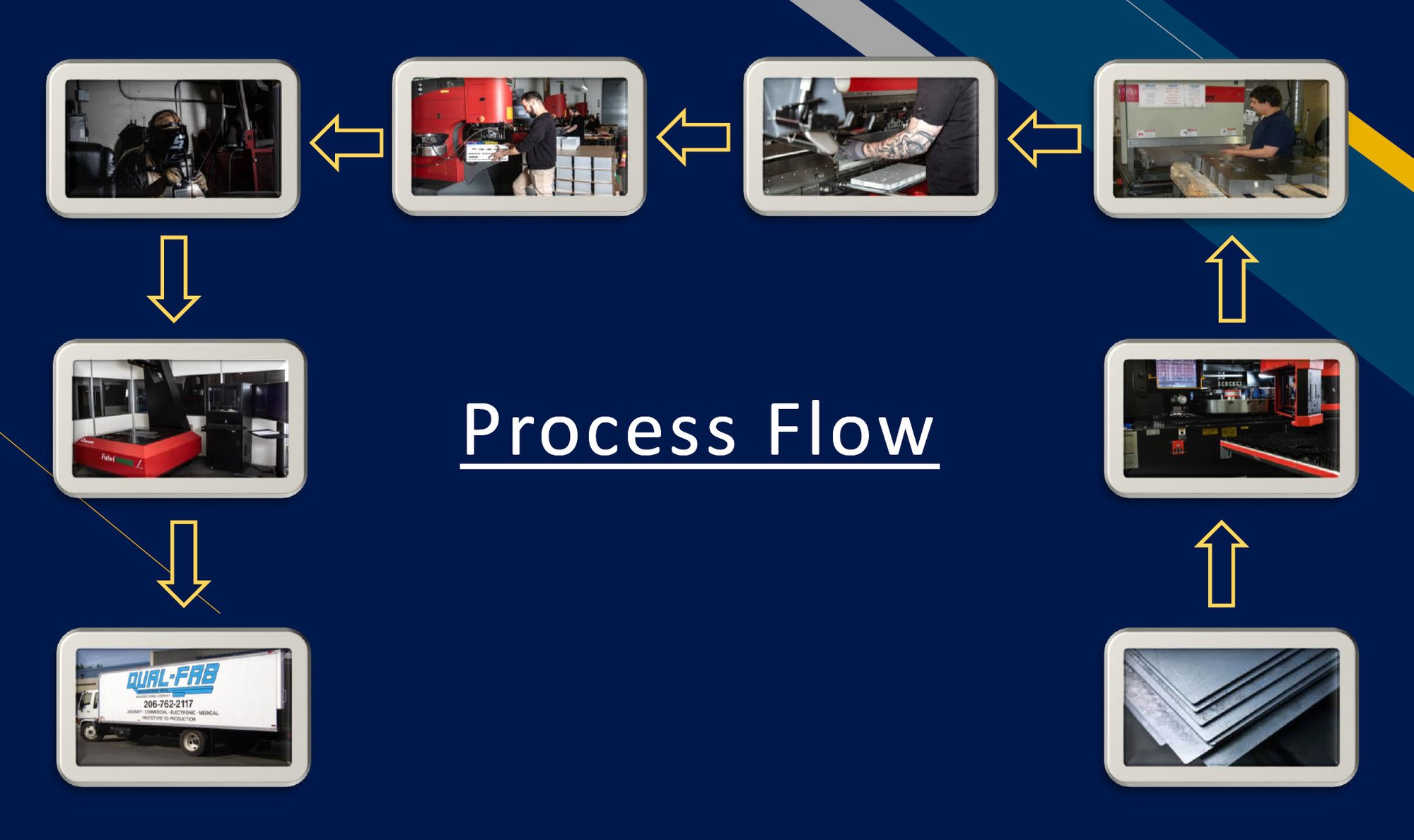 qual-fab-process-flow