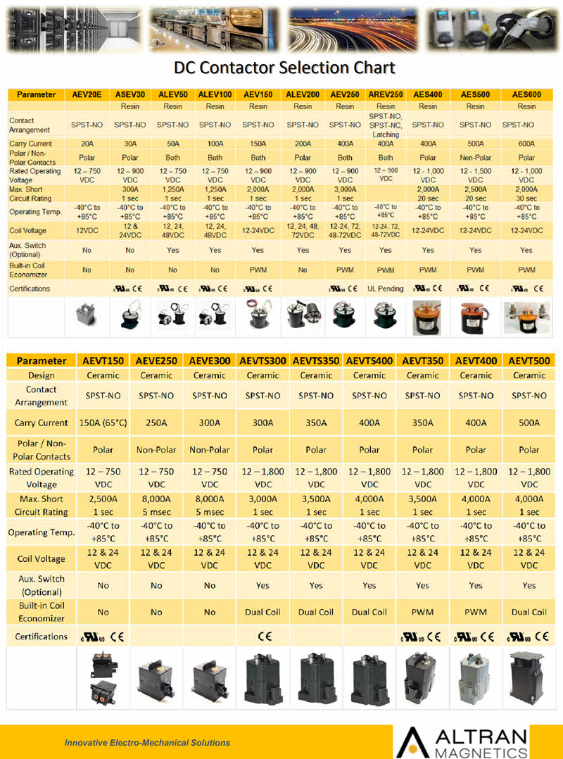 AMI-DC-Contactor-Selection-Chart-rev7