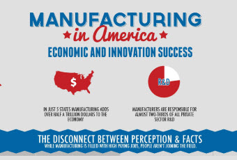 National Manufacturing Day